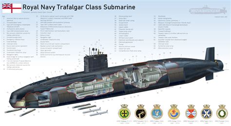 Trafalgar-Class-Submarines-Overview