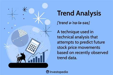 Trend Analysis