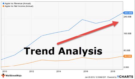 Trend Analysis Different Related Topic