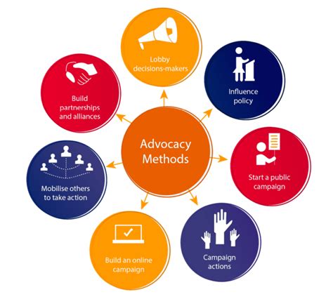 Trident United Way Advocacy and Policy Change Initiatives