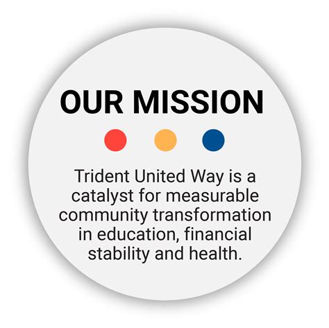 Trident United Way Education Initiatives