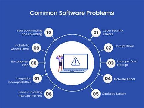 Troubleshooting Common Issues