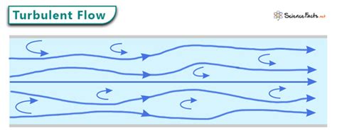 Turbulent Flow