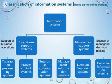 Types of Information