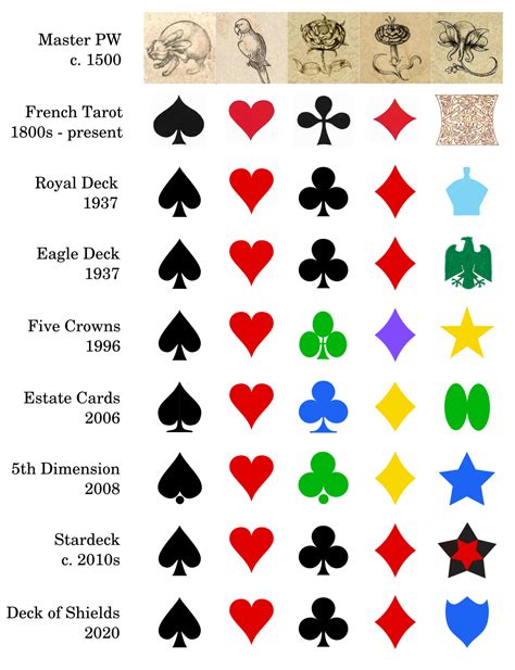 Types of Playing Cards