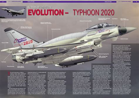 Typhoon Fighter Jet Future Developments