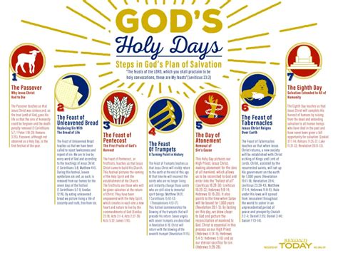 UCG Holy Days