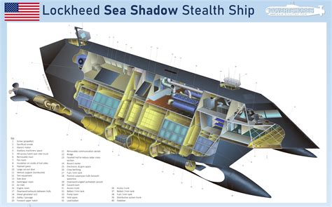 USN Sea Shadow Facts