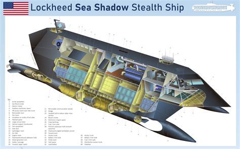 USN Sea Shadow Propulsion