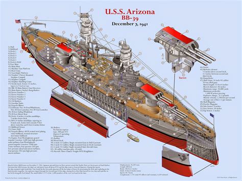 USS Arizona on patrol