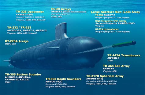 USS California Submarine Sensors