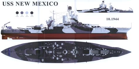 USS New Mexico Design