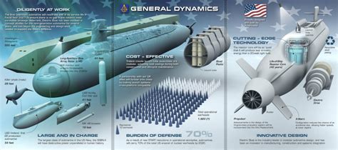 USS Nimitz Propulsion System