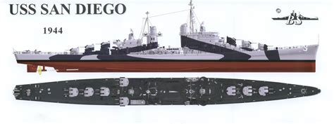 USS San Diego Design