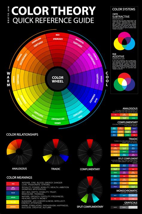 Ultimate 5 Key Palette Master Edition Color Theory