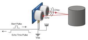 Ultrasonic Sensing Technology