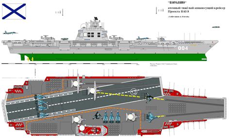 Ulyanovsk Aircraft Carrier Design