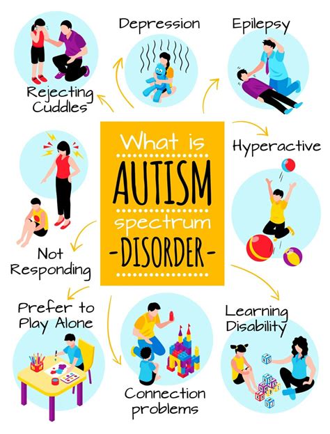 Understanding the Needs of Individuals with ASD