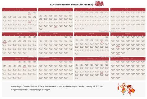 Understanding the Chinese Calendar