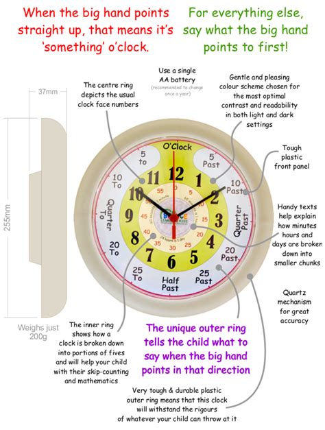 Understanding Clocks