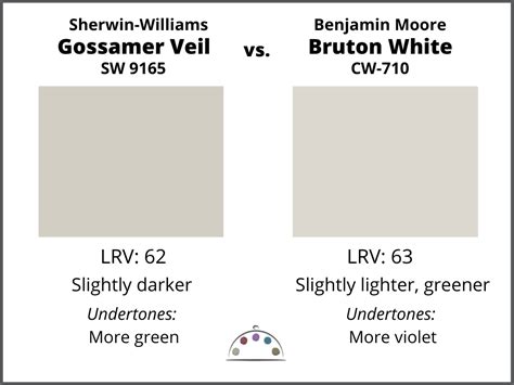 Understanding Gossamer Veil