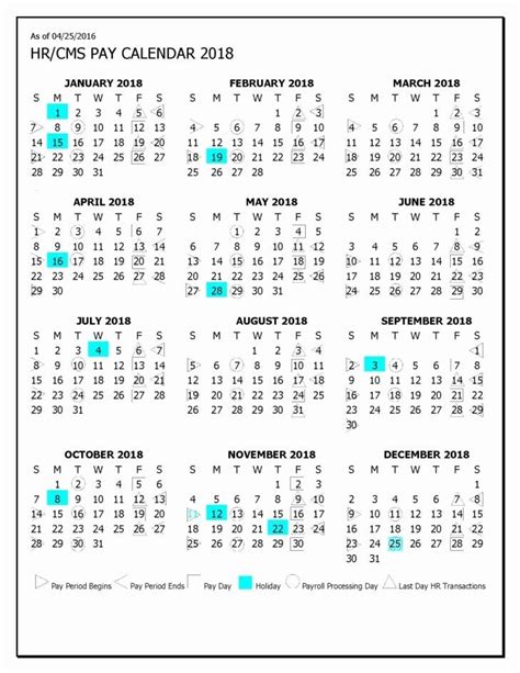 Understanding HHS Calendar Dates