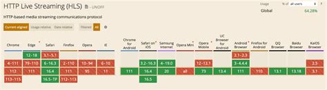 Understanding HLS Calendar