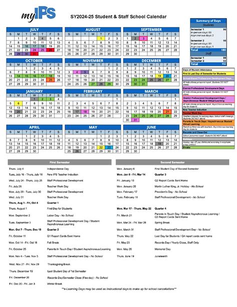 Understanding IPS Calendar