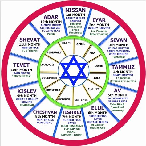 Understanding the Jewish Calendar