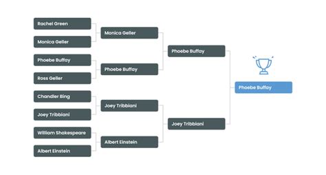 Understanding Printable Brackets