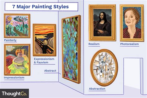 Understanding Your Painting Style