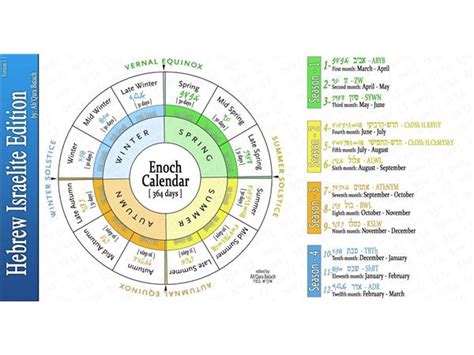 Understanding the Calendar