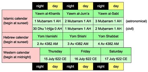 Understanding the Hijri Calendar System