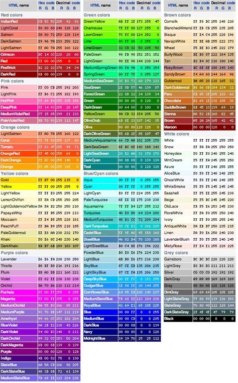 Use Color-Coding and Labels