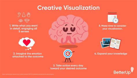 Use Visualization Techniques