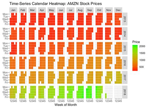 Using Calendar Heatmaps for Analysis and Decision-Making