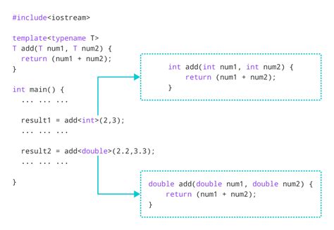 Using C++ Calendar Libraries and Functions