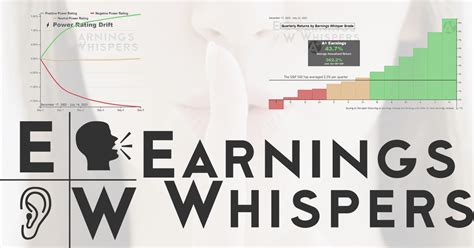 Using the Earnings Whispers Calendar Effectively