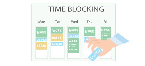 Using Time-Blocking Technique