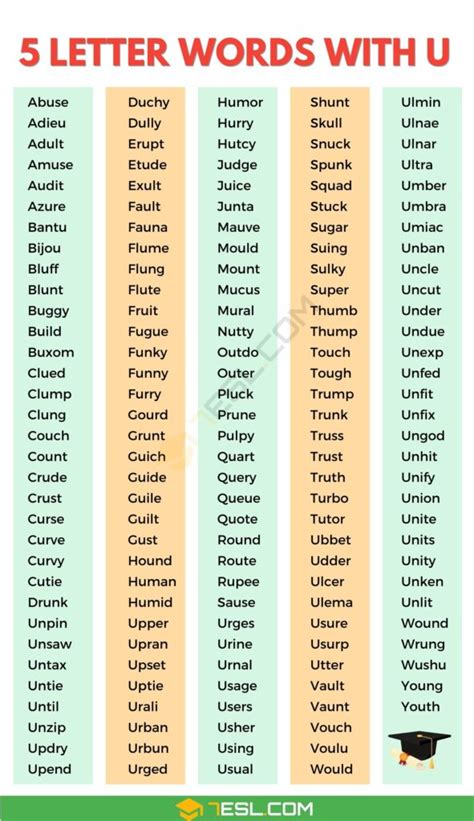 Using U and S-Words