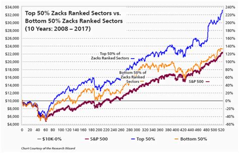 How to Use Zacks Earnings Calendar Effectively