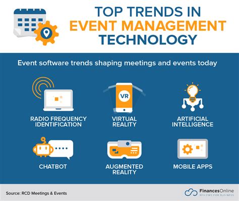 Utilizing Technology for Event Planning