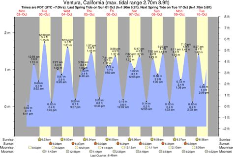 Ventura Tide Calendar