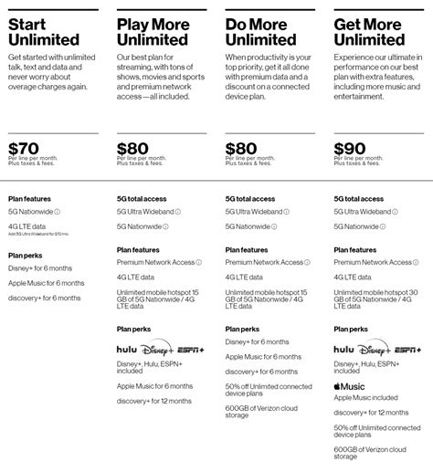 Verizon BYU Phone Plans