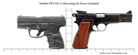 Walther PPS M2 Pistol Comparison Image 9