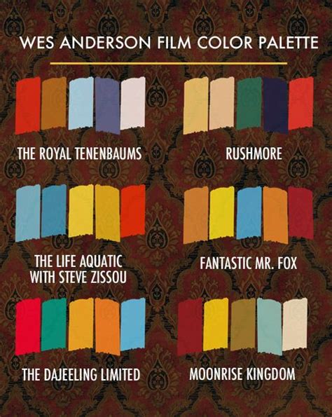 Wes Anderson's color legacy