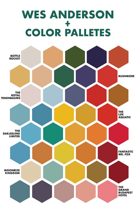 Wes Anderson's iconic color palette