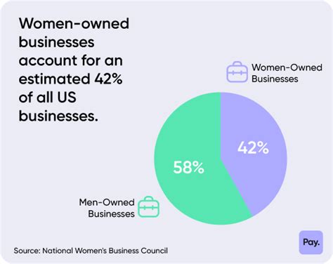 Women in business