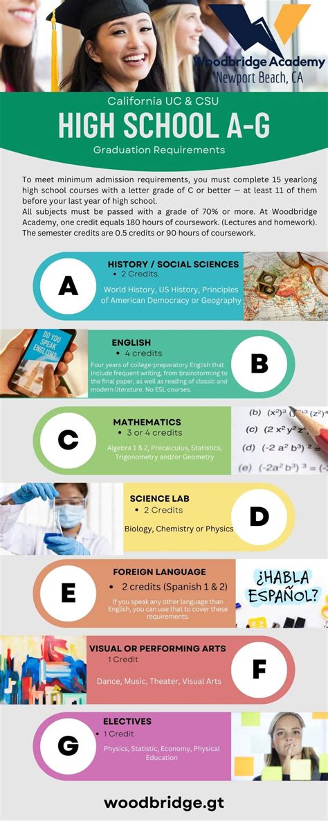 Woodbridge Academy Academic Programs