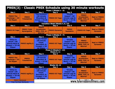 Working Mechanisms of 7 Day P90x Calendar